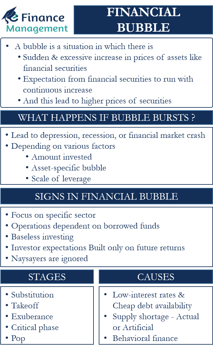 case study financial bubbles