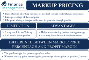 markup-pricing