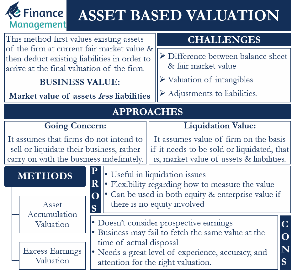 Net Assets Valuation. Fair value Formula.