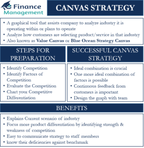 Canvas-Strategy