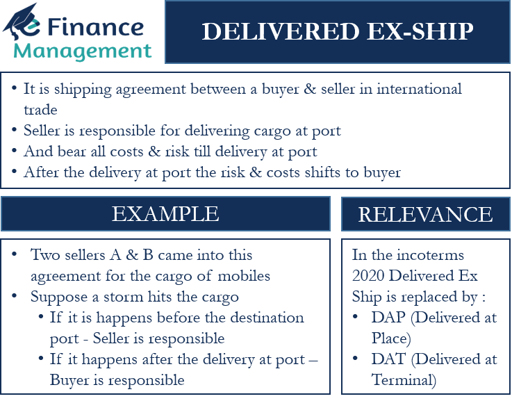 Delivered Ex Ship Meaning Example And Relevance EFM
