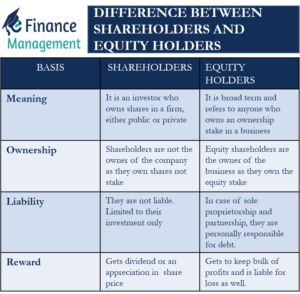 Difference-between-Equity-holders-and-shareholders