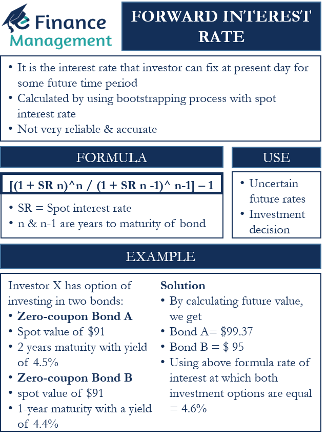 forward-interest-rate-meaning-importance-calculation-examples