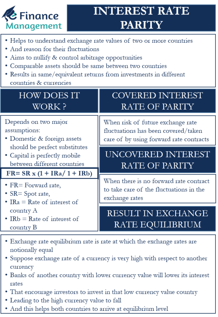 Interest Rate Parity Meaning Application Types And Equilibrium Rate