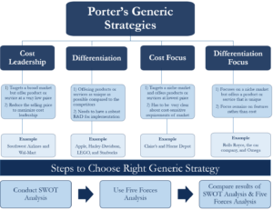 Porters-generic-Strategies
