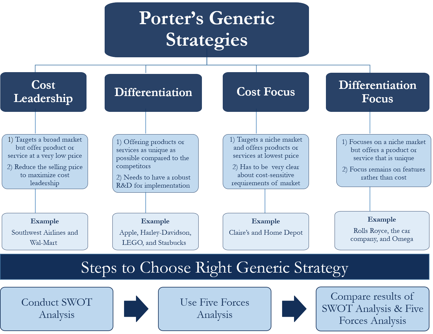 Porters Generic Strategies  Meaning, Types, and Example