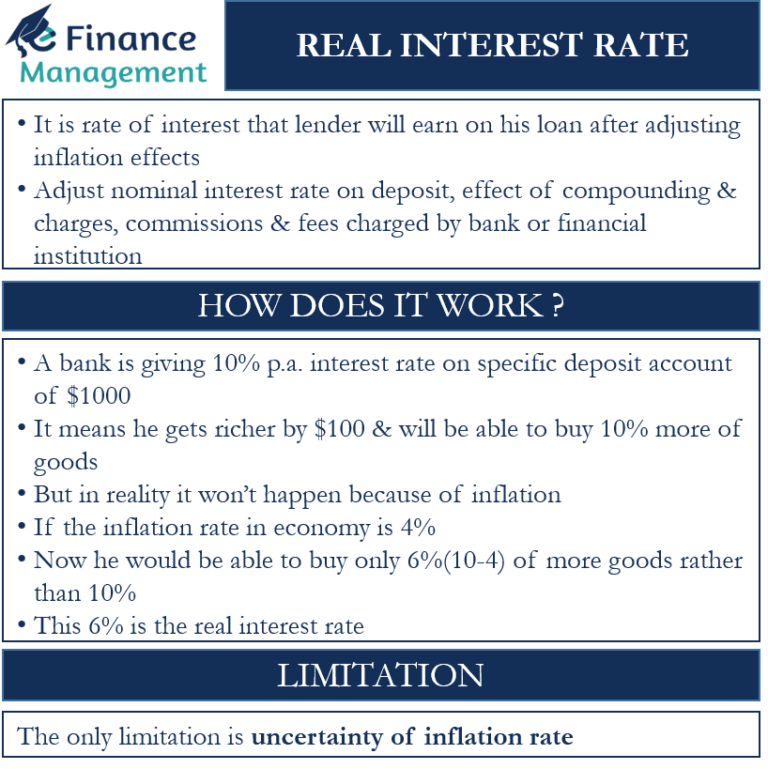 real-interest-rate-meaning-applications-and-usage-limitations-efm