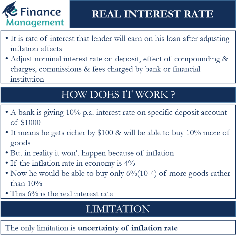 What Is The Meaning Of Real Rate Of Interest