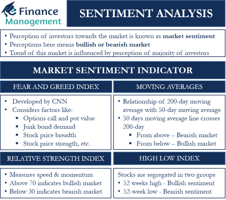 Sentiment Analysis | Meaning, Explanation And Indicators