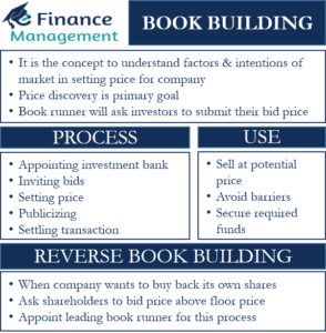 book-building