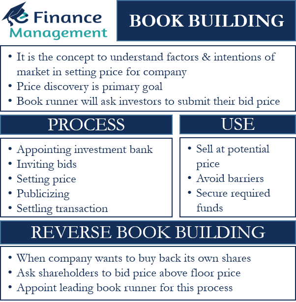 Book Building Meaning Purpose Process EFM