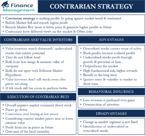 contrarian-strategy