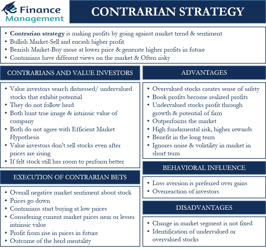 Define contrarian investing strategy forex real earnings