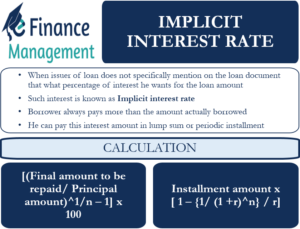 implicit-interest-rate