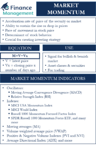 market-momentum