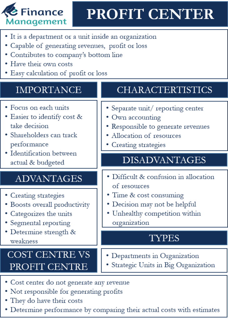 Profit Center – Meaning, Example, Benefits, Types and Importance