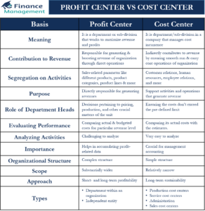 profit-center-vs-cost-center