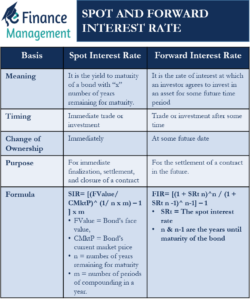 spot-and-forward-interest-rate