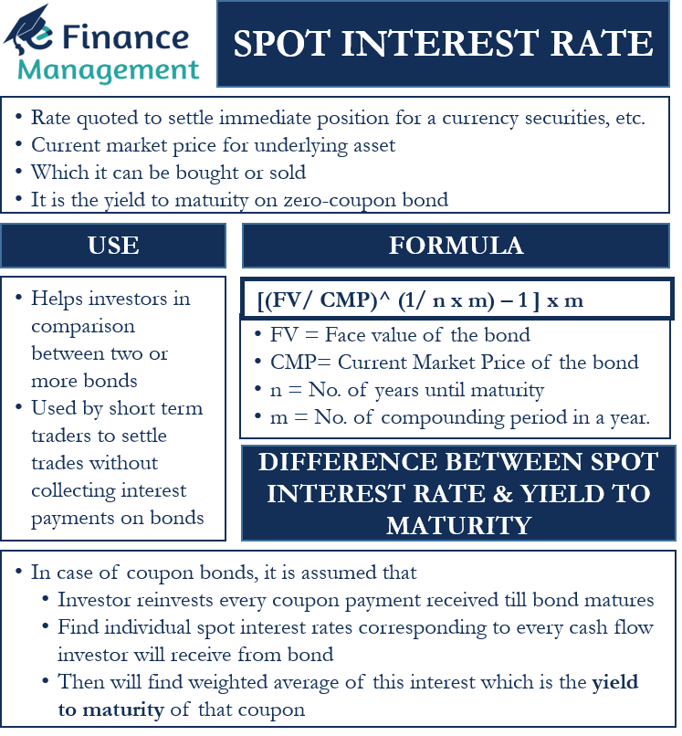 spot-rates