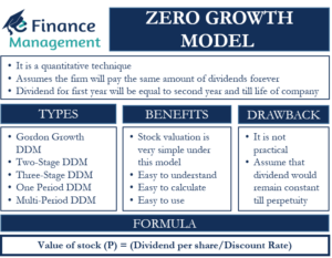 zero-growth-model