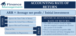 Accounting-Rate-of-Return