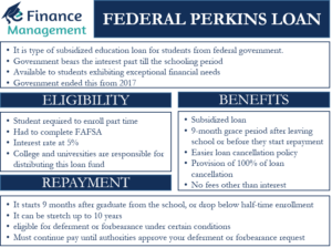 Federal Perkins Loans