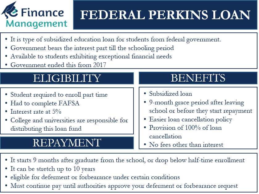 Federal Perkins Loans
