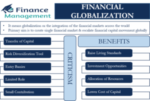 Financial-Globalisation