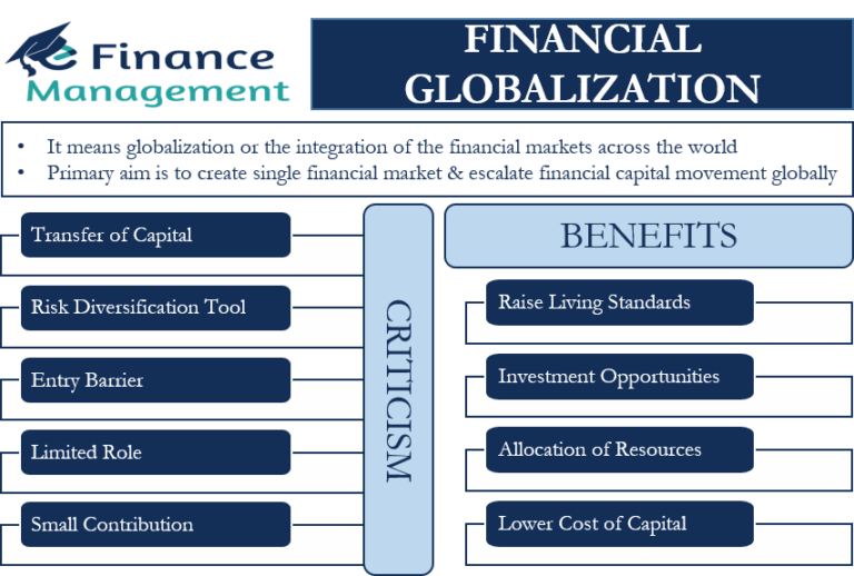 financial globalization thesis