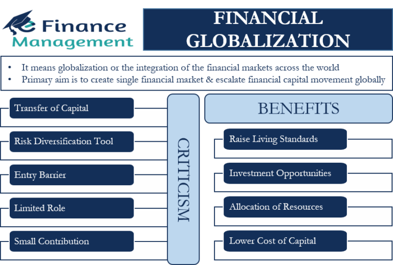 financial globalization thesis