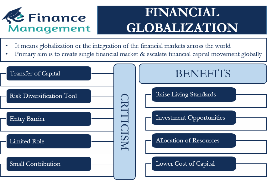 Financial Globalization Meaning Benefits And Criticism EFinancemange   Financial Globalisation 