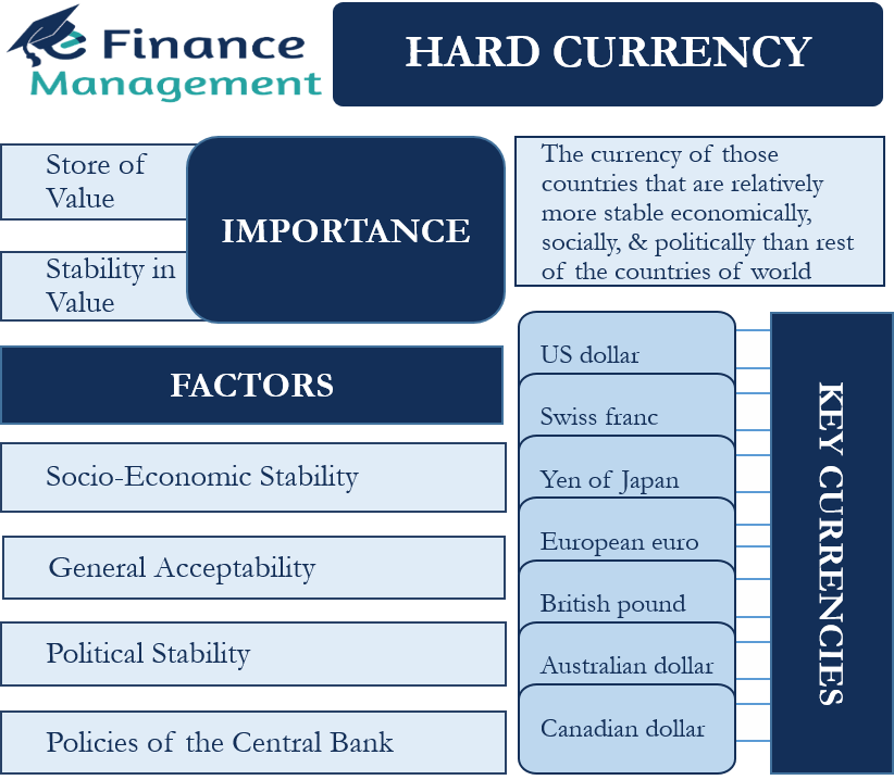 Hard Currency