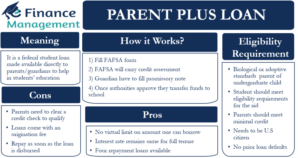 Parent PLUS Loan Meaning, Eligibility, Interest Rate, and Benefits