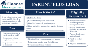 Parent-Plus-Loan