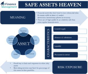 Safe-heaven-assets