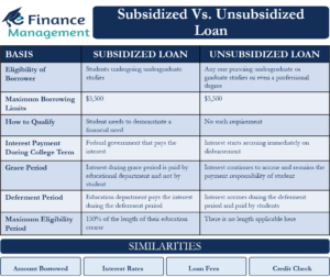 Subsidized-Vs.-Unsubsidized-Loan