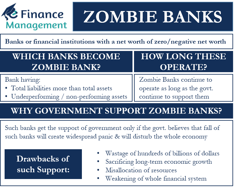 Zombie Banks