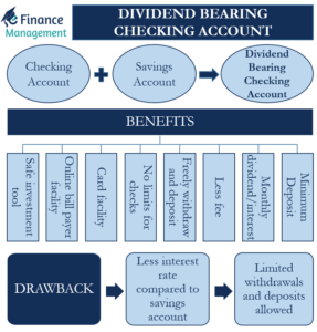 dividend-bearing-checking-account