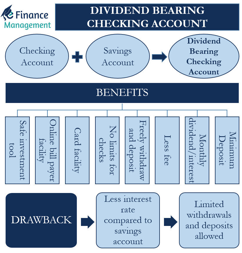 DividendBearing Checking Account Meaning, Purpose and Benefits