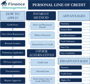 personal line of credit