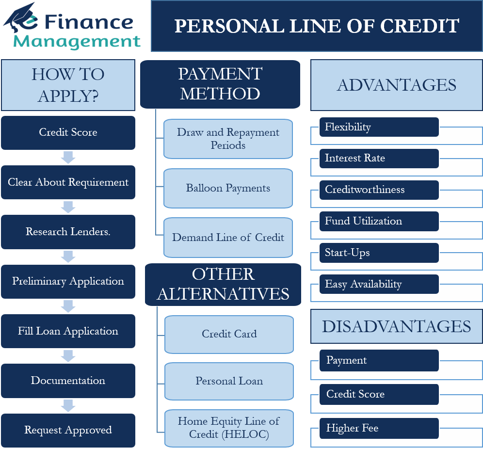personal line of credit