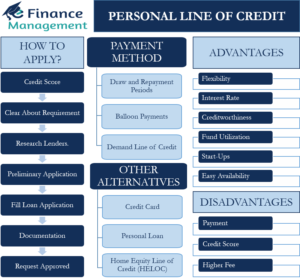 Home Equity Loans Bc