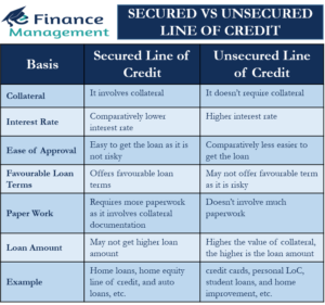 secured-vs-unsecured-loan-of-credit