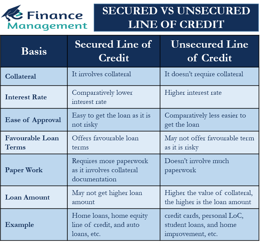 Secured Vs Unsecured Line Of Credit Meaning Differences EFM