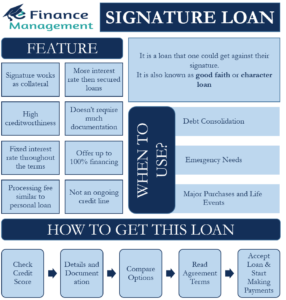 signature-Loan