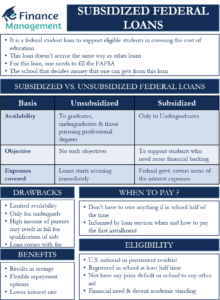 subsidized-federal-loan