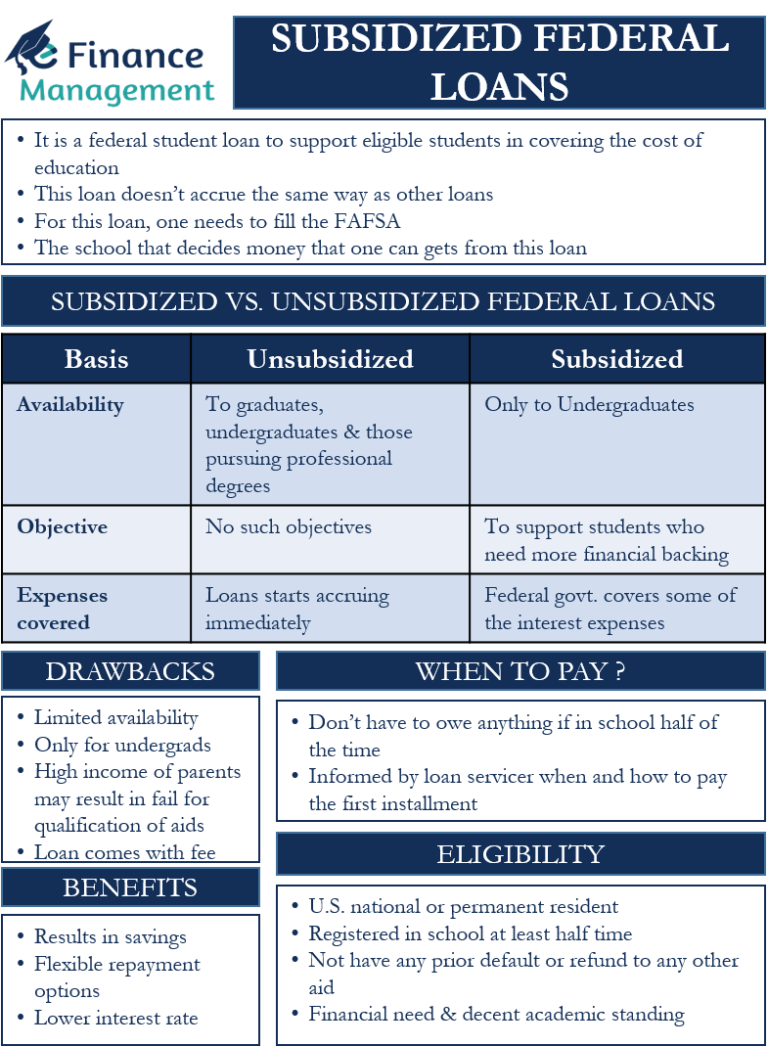 subsidized-federal-loans-meaning-eligibility-benefits-and-drawbacks