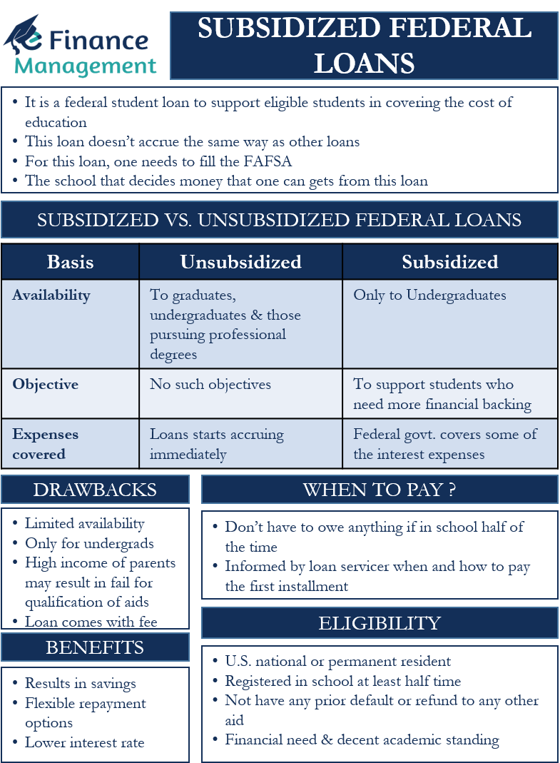 subsidized-federal-loans-meaning-eligibility-benefits-and-drawbacks