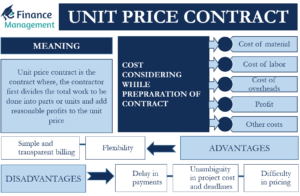 unit-price-contract