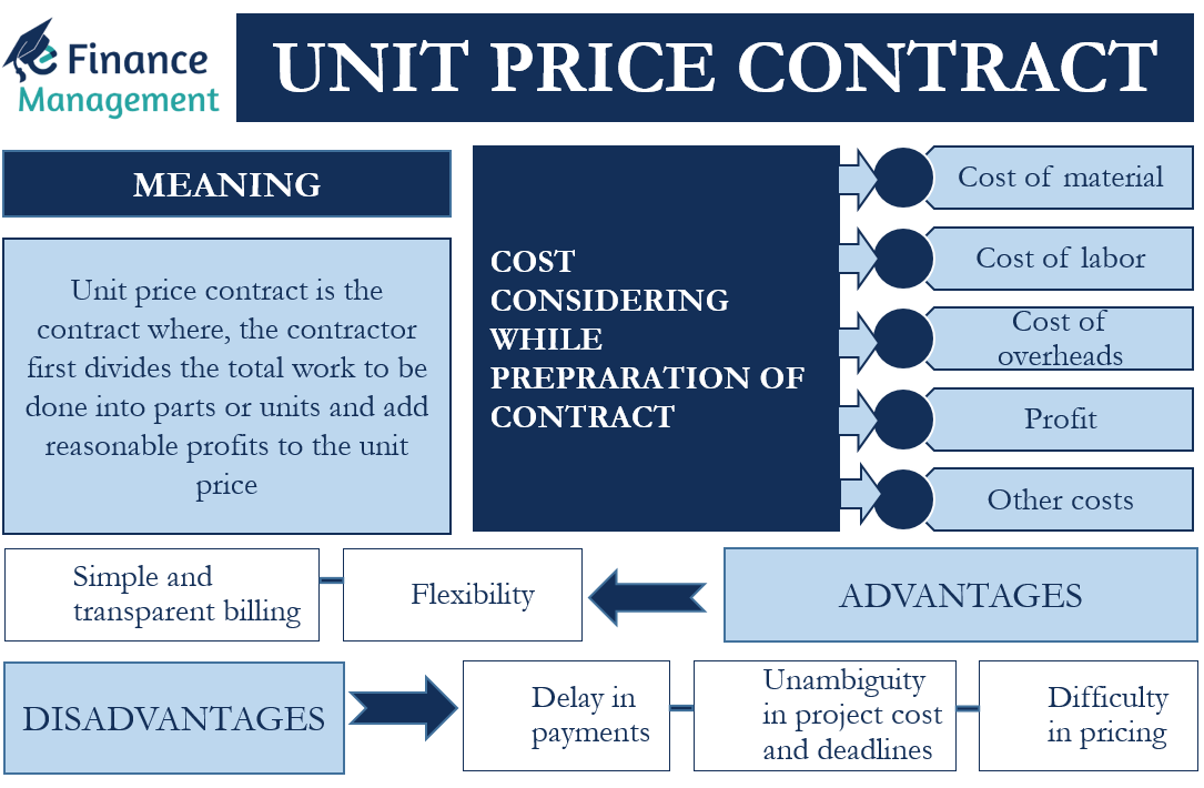 advantages of cost planning in construction